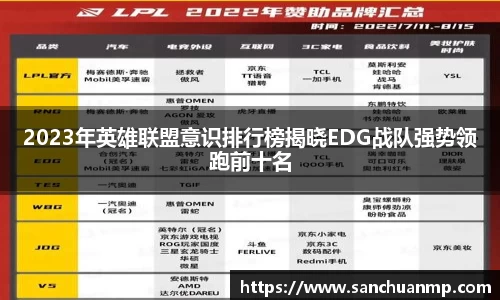 2023年英雄联盟意识排行榜揭晓EDG战队强势领跑前十名